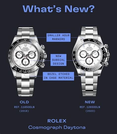 rolex daytona steel blue|Rolex daytona 116500 vs 126500.